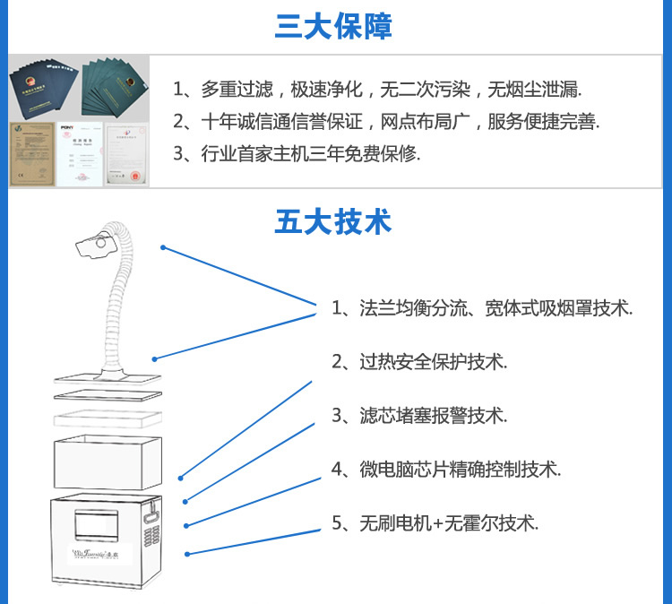 焊錫煙霧過濾器_ESD防靜電門禁系統