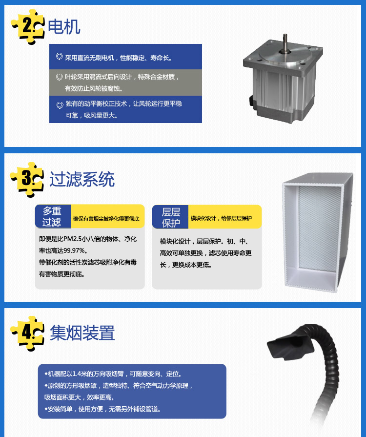 焊錫煙霧過濾器_ESD防靜電門禁系統