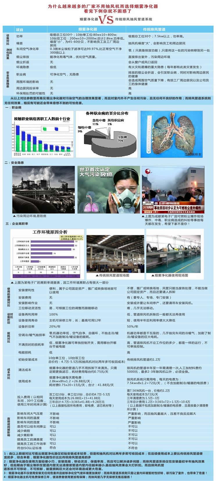 焊錫煙霧過濾器_ESD防靜電門禁系統