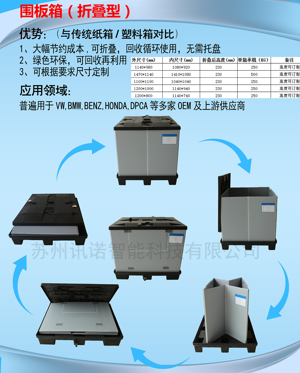 圍板箱 天地蓋圍板箱_ESD防靜電門禁系統(tǒng)