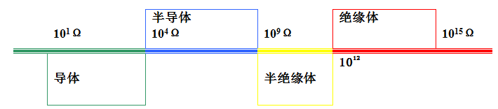 防靜電環(huán)氧自流坪 防靜電地坪施工工藝_ESD防靜電門禁系統(tǒng)