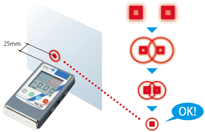 FMX-004靜電測試儀_ESD防靜電門禁系統(tǒng)