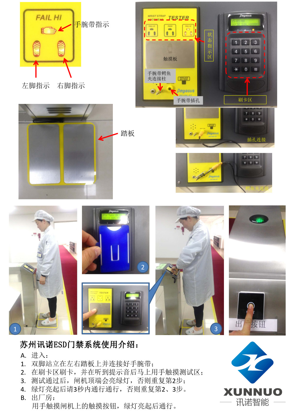 esd防靜電門禁系統_ESD防靜電門禁系統