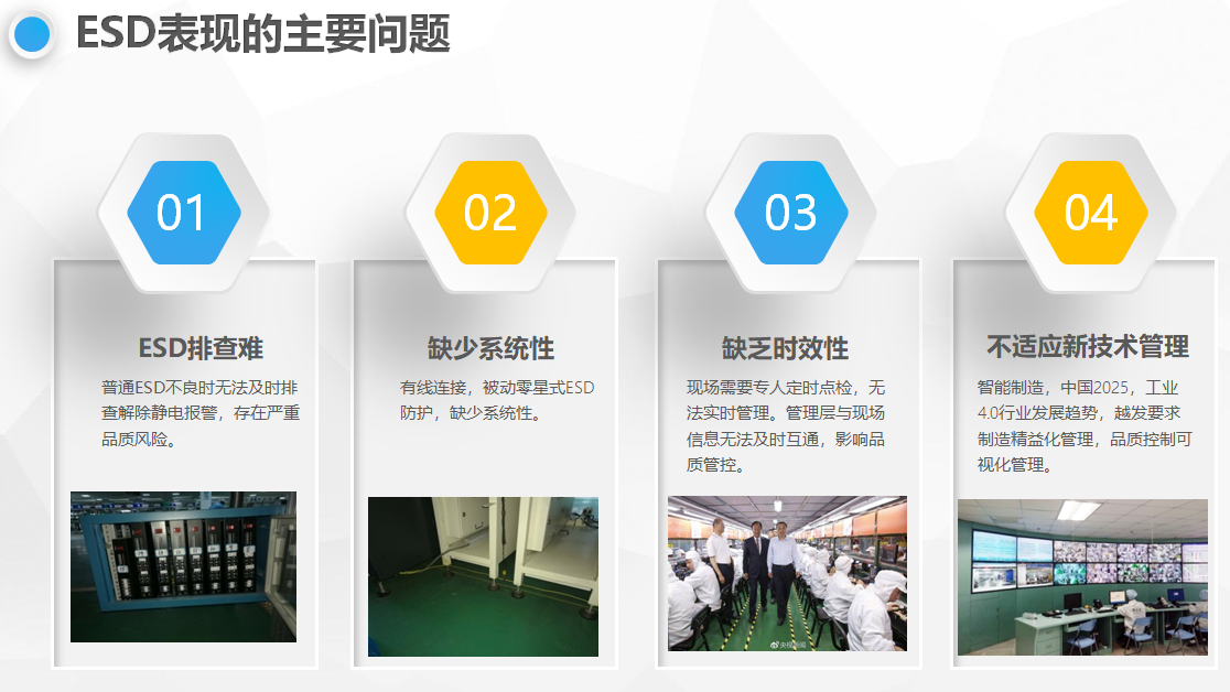 靜電監測系統解決方案_ESD防靜電門禁系統