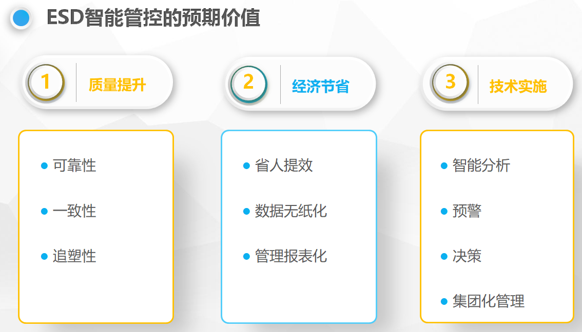 靜電監測系統解決方案_ESD防靜電門禁系統