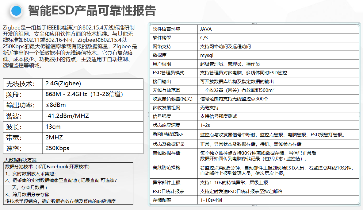 靜電監測系統解決方案_ESD防靜電門禁系統