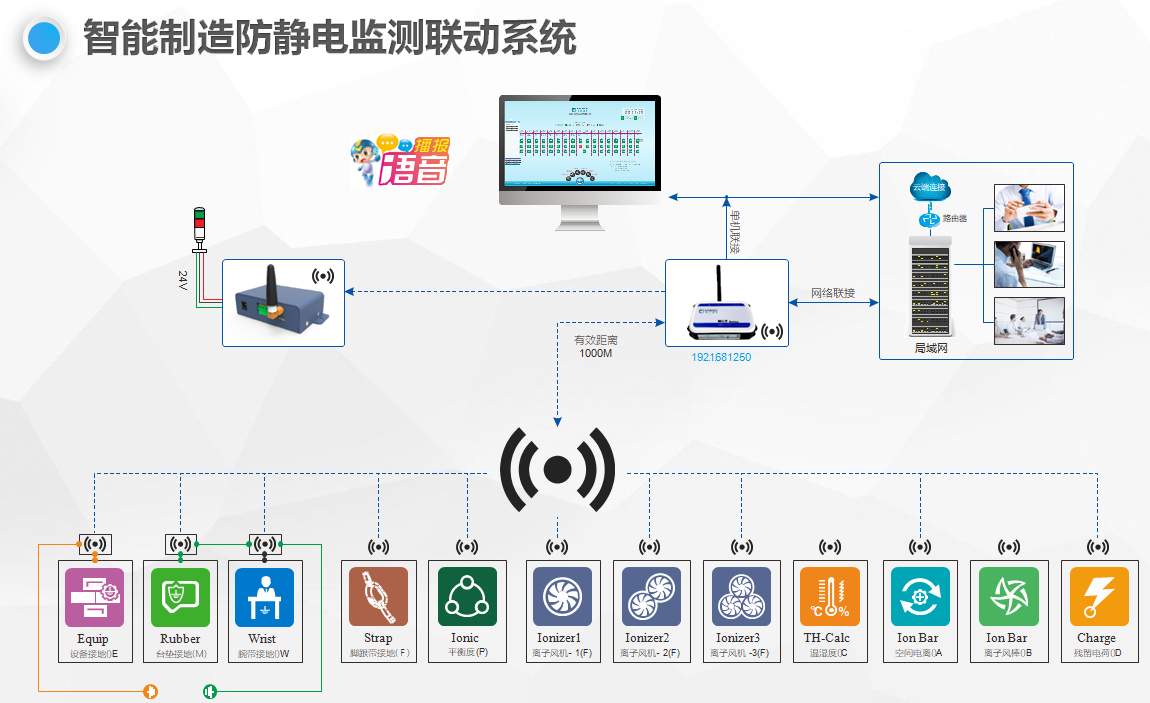 靜電監測系統解決方案_ESD防靜電門禁系統